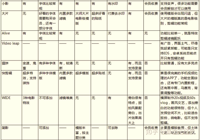 其他短視頻剪輯軟件2 其他短視頻剪輯軟件
