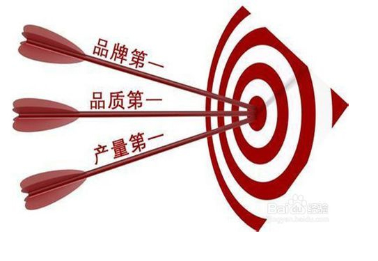 品牌策劃是做什么的？