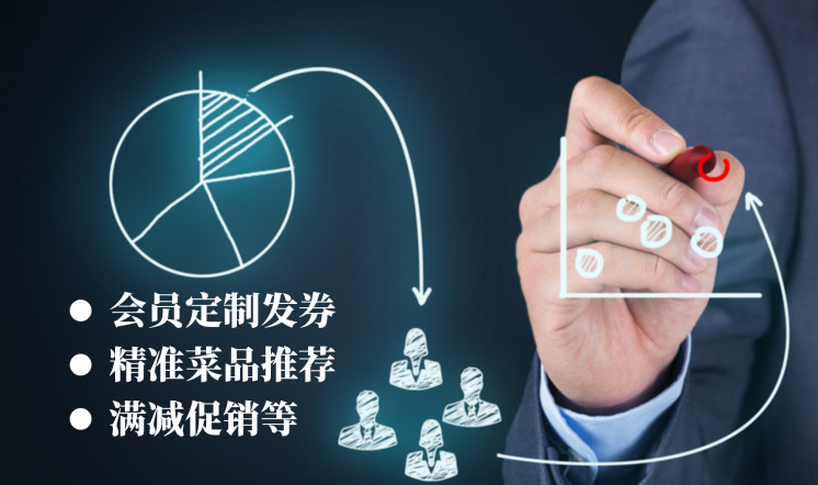 餐飲品牌策劃:如何提高用戶的轉化率 餐飲品牌策劃:如何提高用戶的轉化率