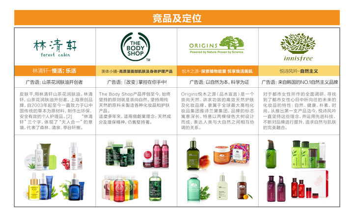 化妝品品牌設(shè)計