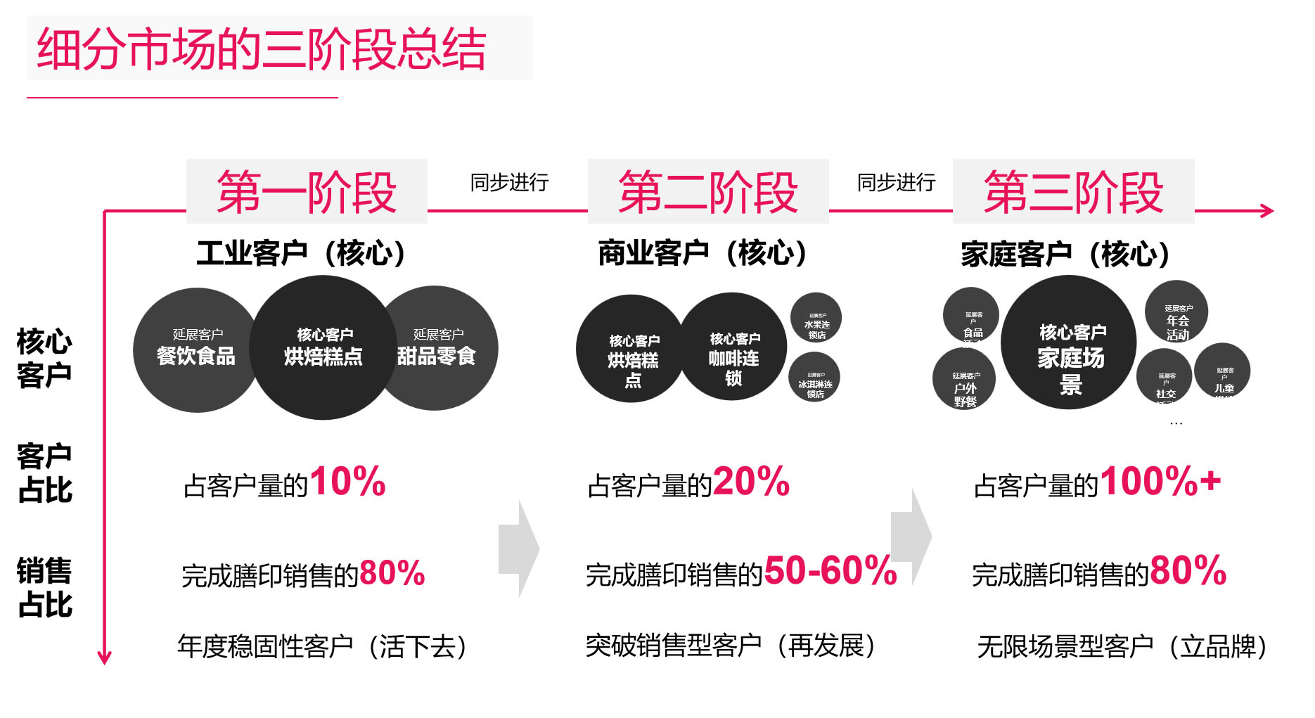 食品行業品牌全案策劃